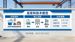 石岐区街道本地工厂讲解：说一遍公路压浆料和铁路压浆料的区别